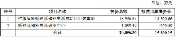 山東威達,鋰電池包,換電站