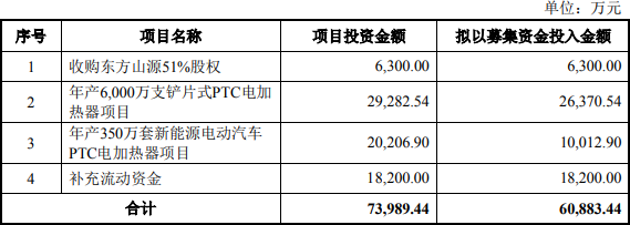 東方電熱,電動(dòng)汽車(chē)PTC,電池鋼殼材料 東方電熱,電動(dòng)汽車(chē)PTC,電池鋼殼材料