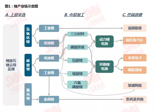 鋰資源需求格局向新能源深化 動(dòng)力領(lǐng)域增速尤為明顯