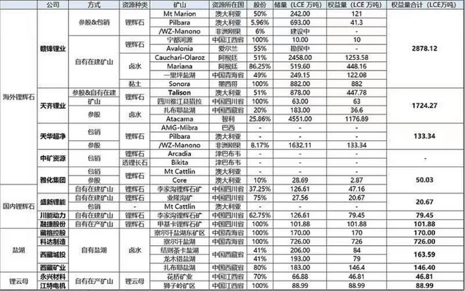 中國新能源汽車產業一路高歌 供應鏈能否跟得上？