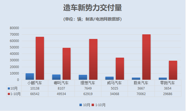 新能源汽車,電動汽車,造車新勢力