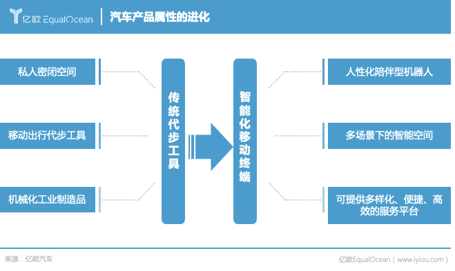 能源公司，科技公司，物聯(lián)網(wǎng)公司，2025年車企還是車企嗎？