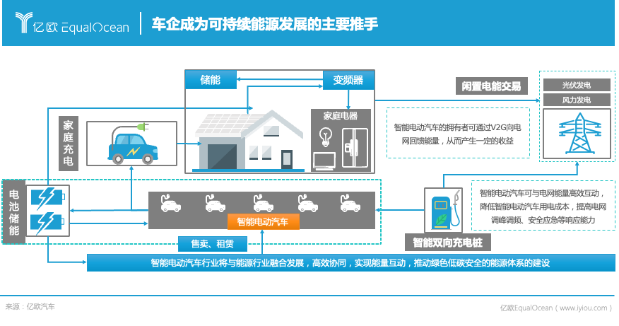 能源公司，科技公司，物聯(lián)網(wǎng)公司，2025年車企還是車企嗎？