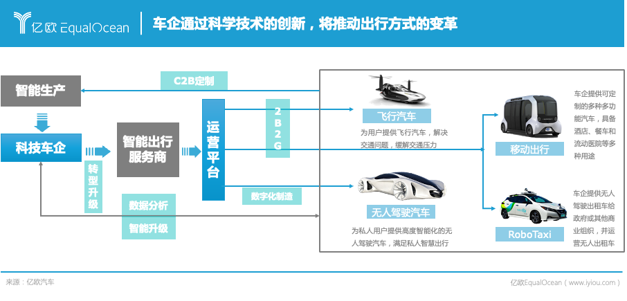 能源公司，科技公司，物聯(lián)網(wǎng)公司，2025年車企還是車企嗎？
