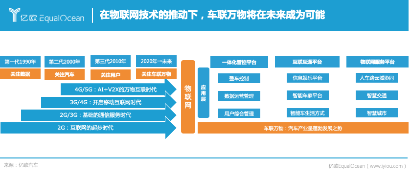 能源公司，科技公司，物聯(lián)網(wǎng)公司，2025年車企還是車企嗎？