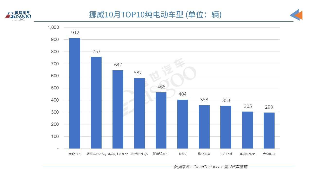 銷量,比亞迪 銷量,比亞迪