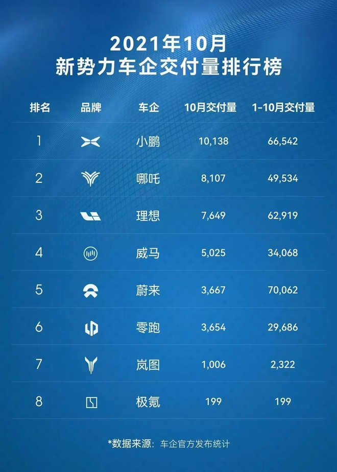 新能源汽車,造車新勢力,電動汽車 新能源汽車,造車新勢力,電動汽車