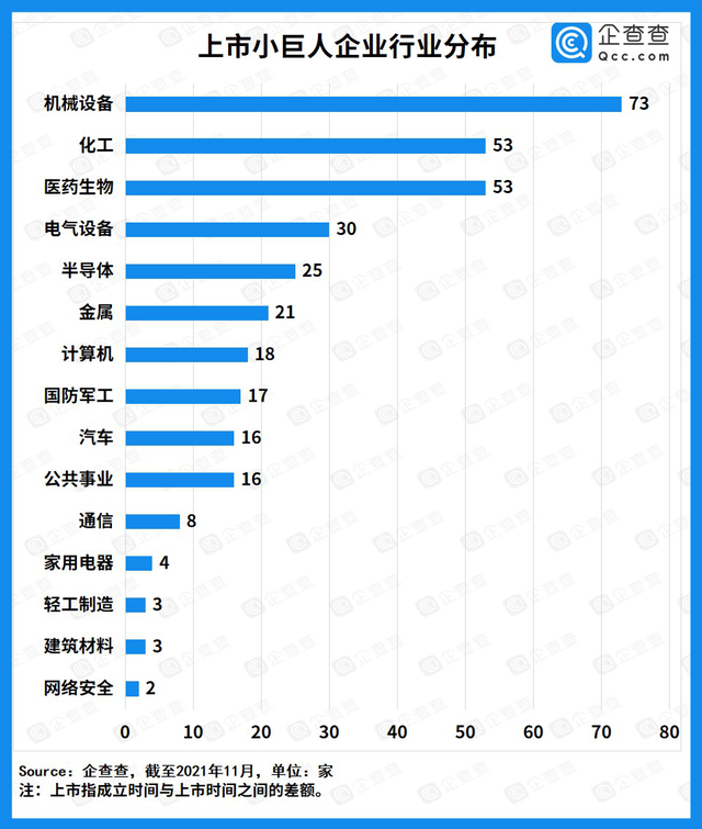 “專精特新”企業(yè)