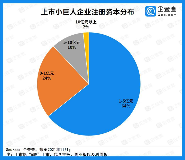 “專精特新”企業(yè)