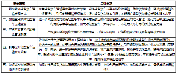 交通部：推動(dòng)城市建成區(qū)新增物流配送輕型車輛使用新能源車