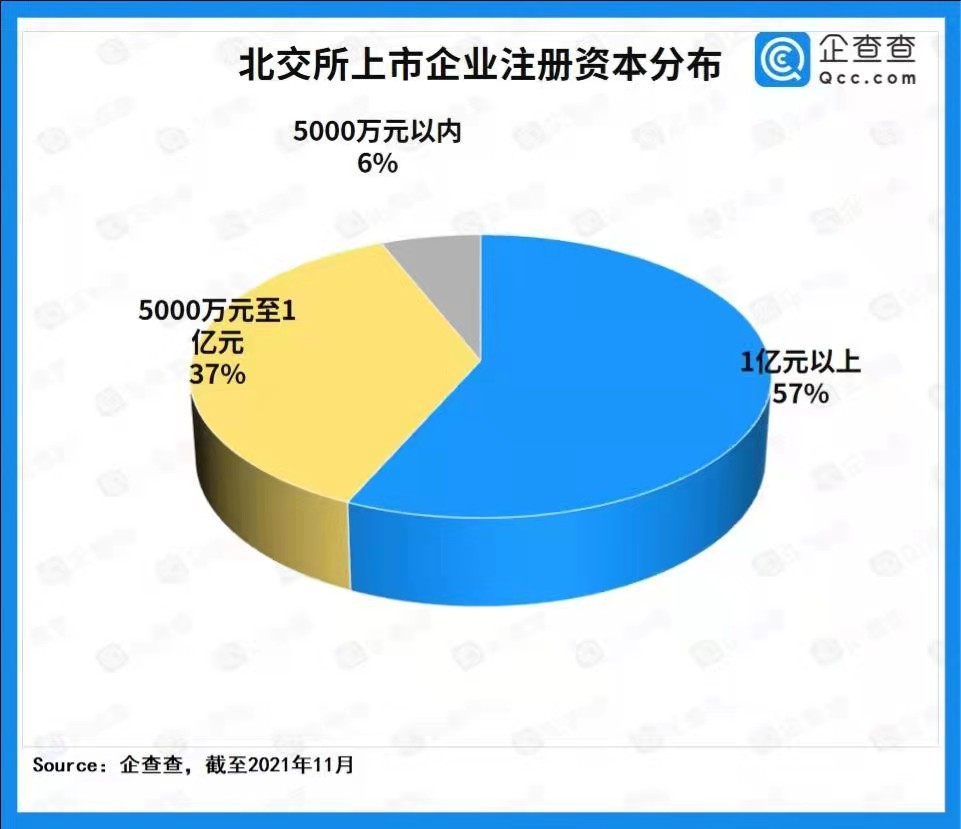 北交所首批上市企業畫像:江蘇數量最多 制造業大放異彩 北交所首批上市企業畫像:江蘇數量最多 制造業大放異彩