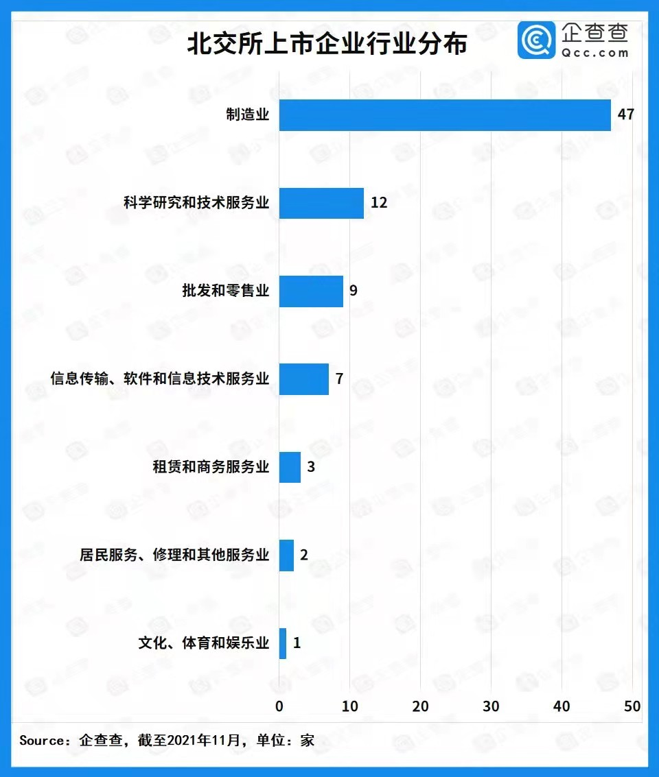 北交所首批上市企業畫像:江蘇數量最多 制造業大放異彩 北交所首批上市企業畫像:江蘇數量最多 制造業大放異彩