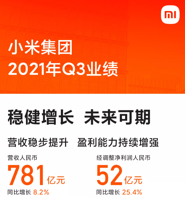 小米集團