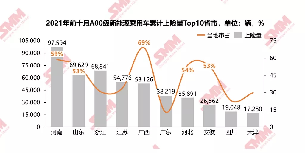 今年以來A00級(jí)電動(dòng)車?yán)塾?jì)上險(xiǎn)超62萬輛 各大車企紛紛加碼市占有望提升至40%