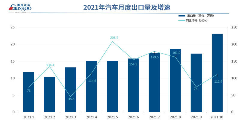 新能源汽車“出海”加速 挪威成向歐洲挺進(jìn)橋頭堡