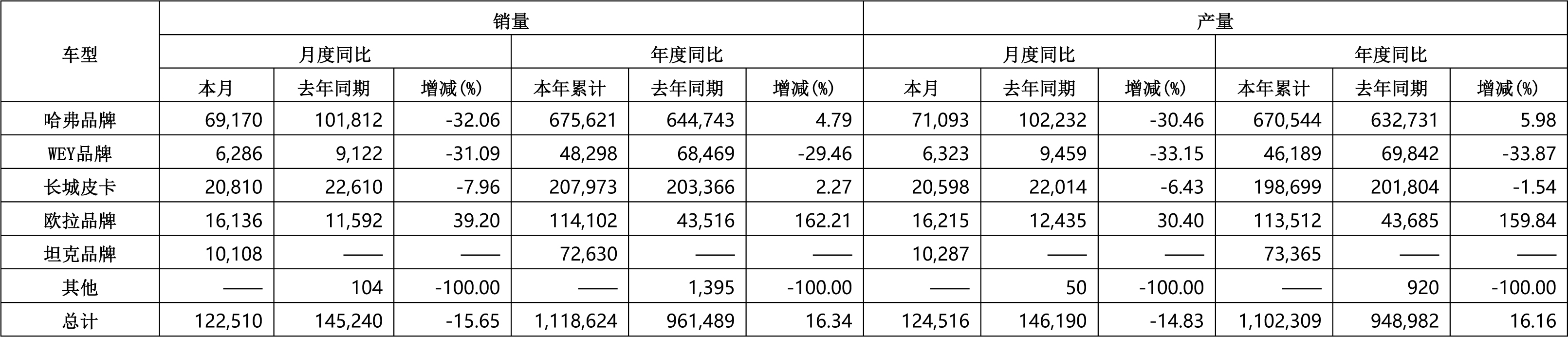 長(zhǎng)城汽車(chē),新能源汽車(chē),歐拉 長(zhǎng)城汽車(chē),新能源汽車(chē),歐拉