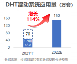 2022年新能源汽車五大電動(dòng)化技術(shù)趨勢(shì)