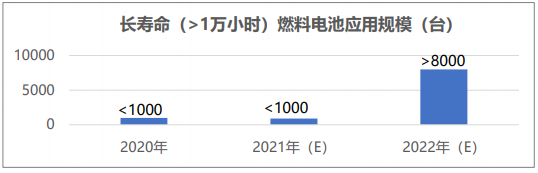 2022年新能源汽車五大電動(dòng)化技術(shù)趨勢(shì)