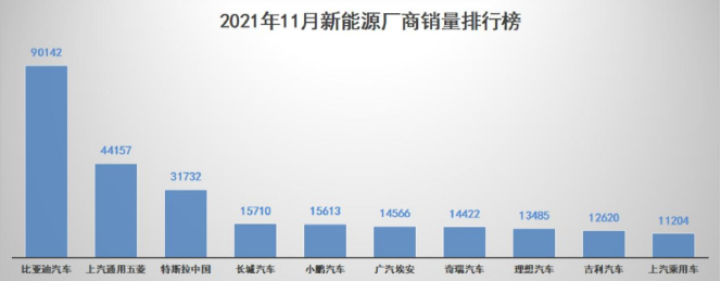 新能源汽車,電動汽車,比亞迪