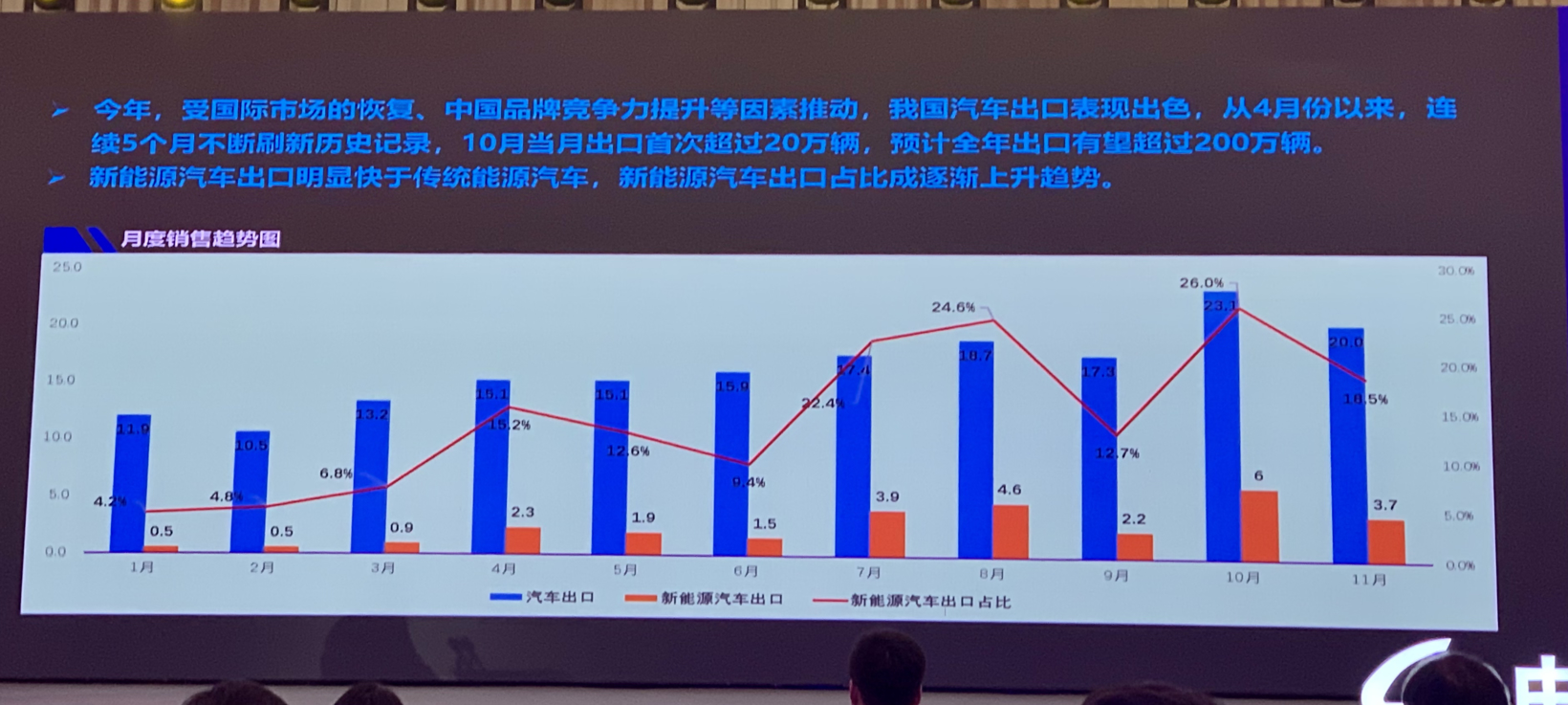 缺芯致中國車市減量130余萬輛 預測明年整體車市達2750萬輛