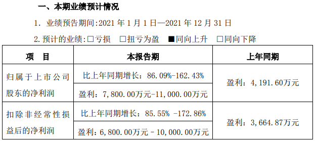 美聯新材 美聯新材