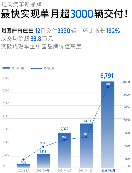 東風汽車,新能源汽車,嵐圖汽車