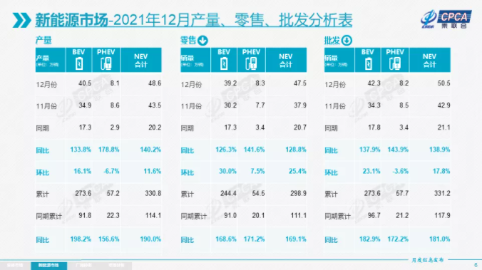 電動汽車,新能源汽車,新能源乘用車