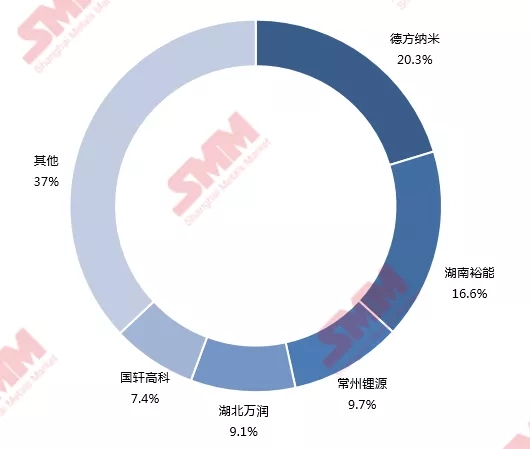 2021年中國磷酸鐵鋰產(chǎn)量41萬噸 預(yù)計(jì)今年同比上漲70%