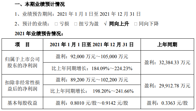 雅化集團2021年業績預告情況