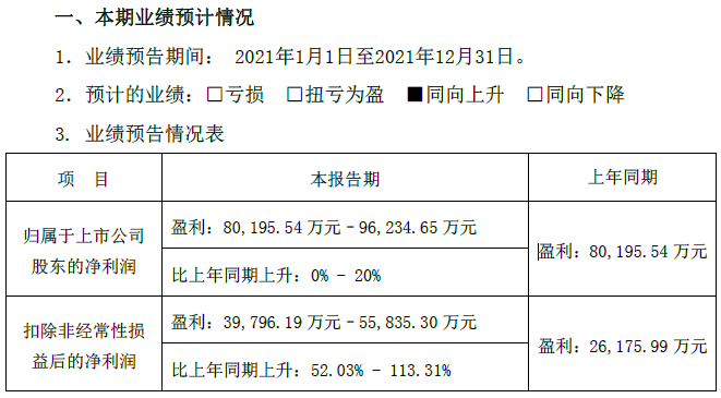 欣旺達2021年業(yè)績預計情況