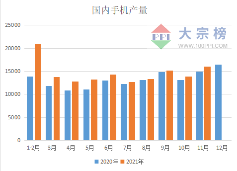 手機(jī)