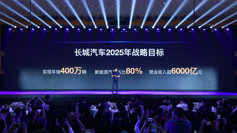 2025戰略目標