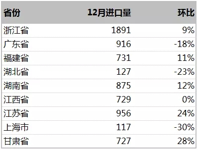 國(guó)內(nèi)鈷原料庫(kù)存缺口依舊較大 去年中國(guó)進(jìn)口9萬噸金屬噸