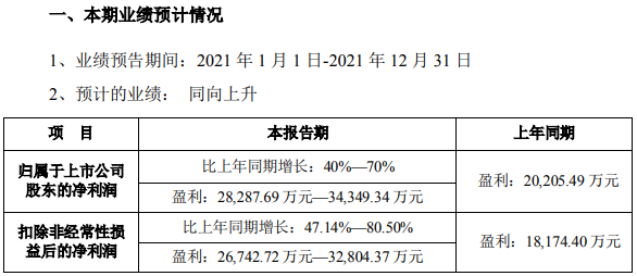 藍曉科技