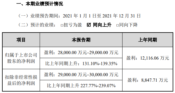 星源材質(zhì)2021年業(yè)績預(yù)計情況