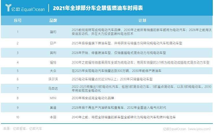 碳達峰到碳中和 汽車出行如何向未來？：2022六大趨勢