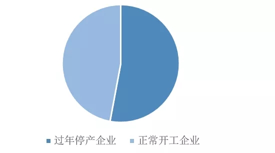 漲價成為當前風口 淺析2022年Q1鈷鹽價格何去何從