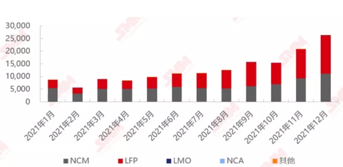 漲價成為當前風口 淺析2022年Q1鈷鹽價格何去何從