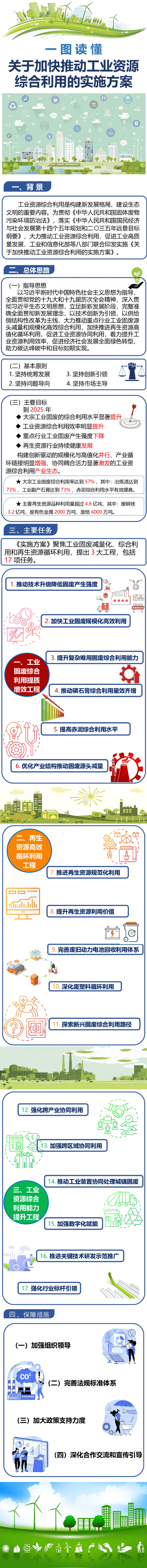 一圖讀懂《關(guān)于加快推動工業(yè)資源綜合利用的實施方案》