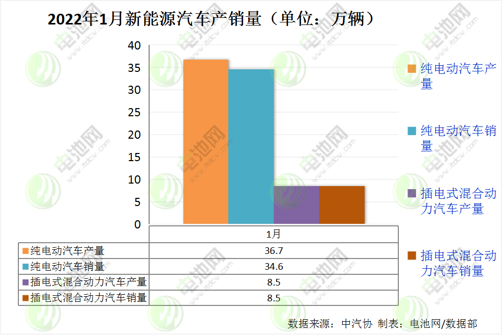 新能源汽車,電動化,電動汽車 新能源汽車,電動化,電動汽車