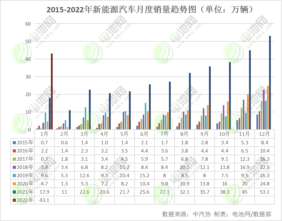 新能源汽車,電動化,電動汽車 新能源汽車,電動化,電動汽車