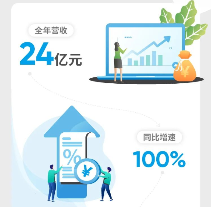圖片來源:瑞浦能源 圖片來源:瑞浦能源
