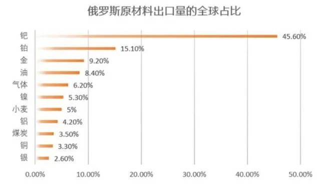 汽油價格或突破10元大關 談俄烏局勢對全球汽車工業的影響 汽油價格或突破10元大關 談俄烏局勢對全球汽車工業的影響