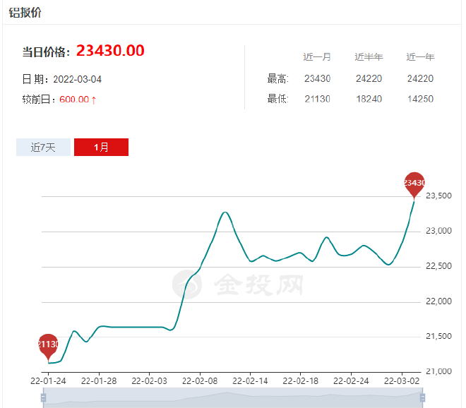汽油價格或突破10元大關 談俄烏局勢對全球汽車工業的影響 汽油價格或突破10元大關 談俄烏局勢對全球汽車工業的影響