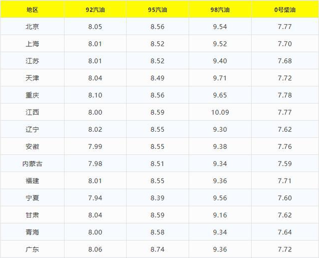汽油價格或突破10元大關 談俄烏局勢對全球汽車工業的影響 汽油價格或突破10元大關 談俄烏局勢對全球汽車工業的影響