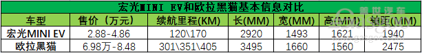 微型電動車，賺錢還是賺吆喝？