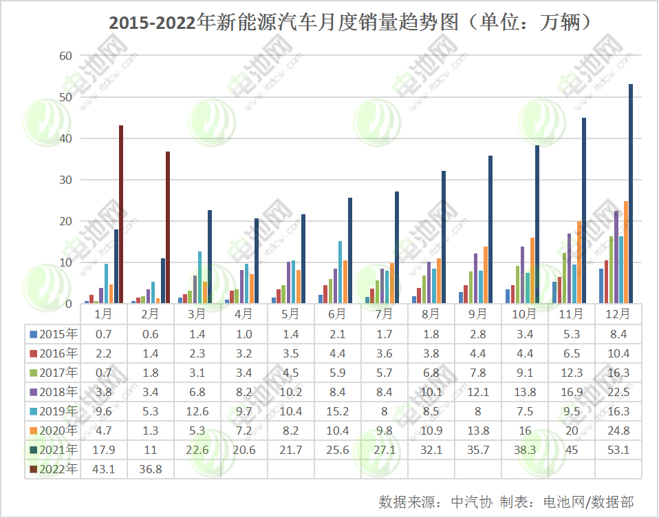 新能源車企,寧德時代,動力電池