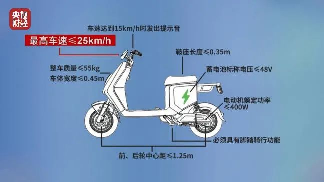 多品牌電動自行車公然違規提速 綠源、小牛、哈啰等被點名