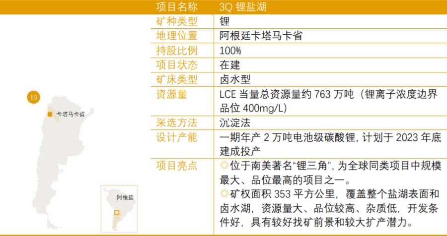 紫金礦業