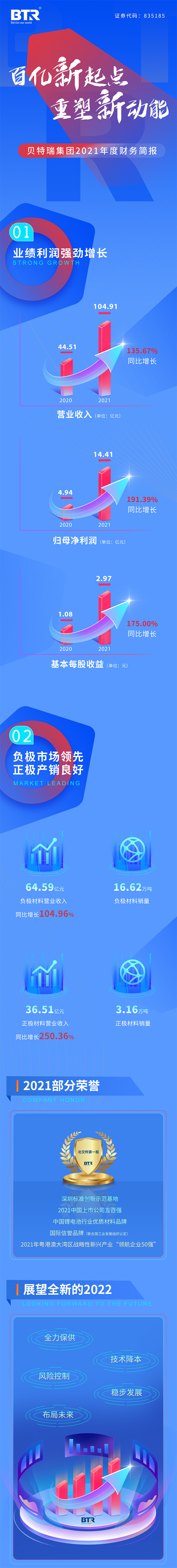 正極材料,負極材料,貝特瑞